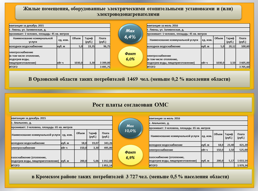 Тарификация услуг. Тарифы на коммунальные услуги. Тарифы на коммунальные услуги Ставропольский край. Расценки коммунальных услуг в Ставропольском крае. Тарификация коммунальных услуг.