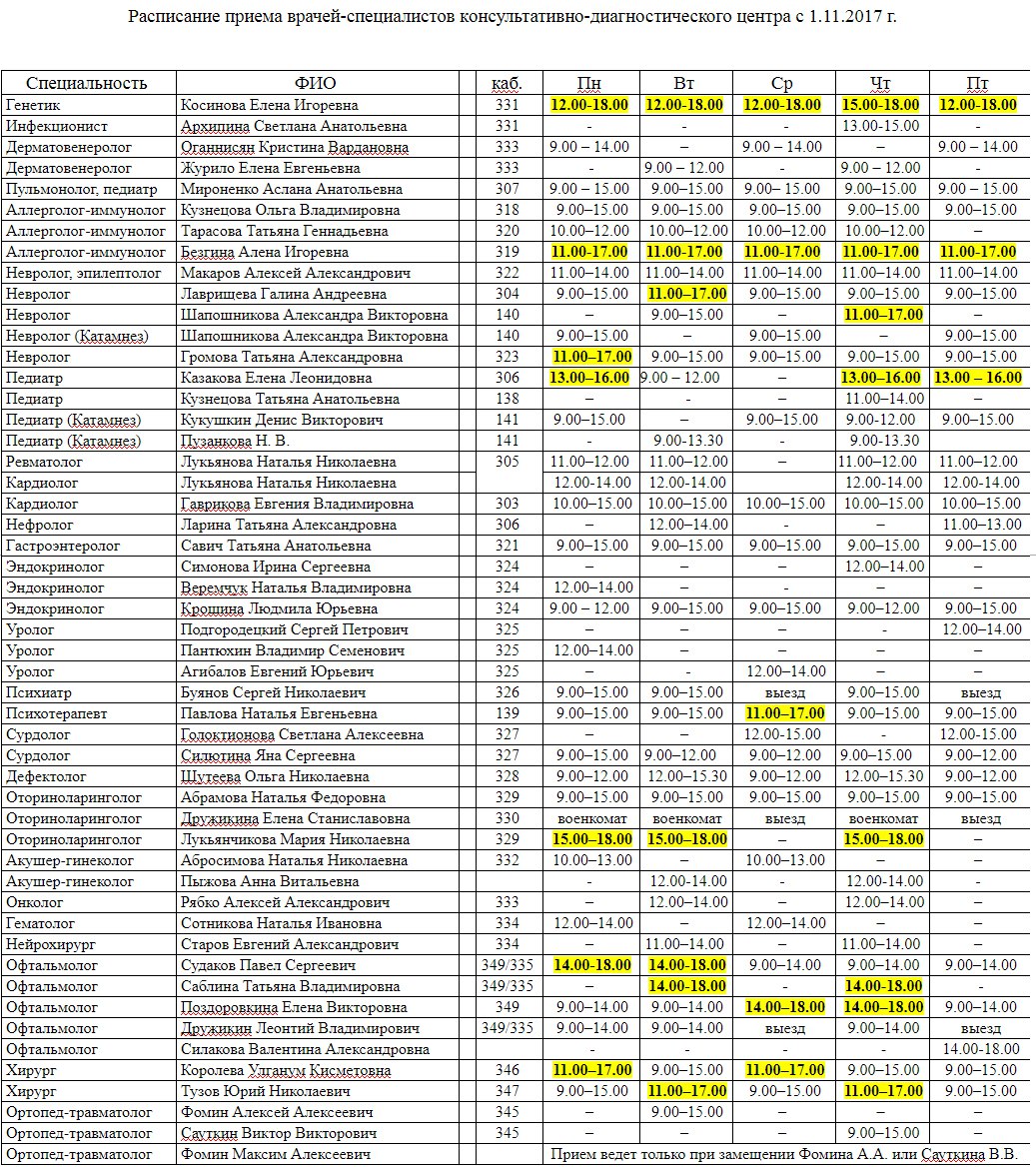 Кдц режим работы. Расписание врачей поликлиники детской 3 Орел. Поликлиника 2 Орел расписание врачей. Взрослая поликлиника 2 расписание терапевтов. Поликлиника 3 Орел взрослая расписание врачей.