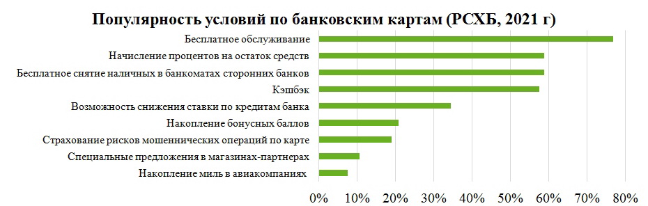 Комиссия при снятии наличных с карты Мир Россельхозбанка