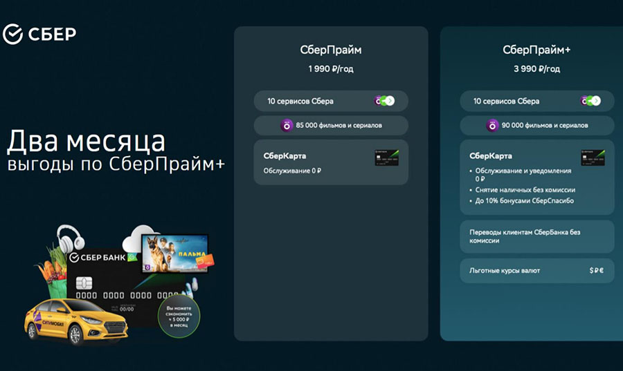 Подписка сберпрайм от сбербанка промокоды. Сберпрайм. Сбер анонсировал. Сберпрайм сервисы подписки на одном листе. Сберпрайм коло.