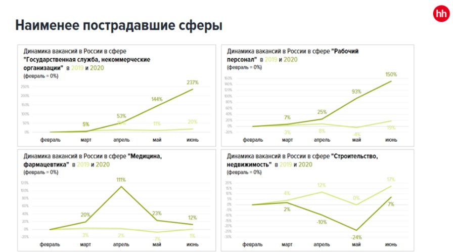 Кризисные тенденции в экономике. Российский рынок труда в сфере туризма. Дисбаланс платежей в России динамика. Динамика полового дисбаланса график. Динамика полового дисбаланса населения.