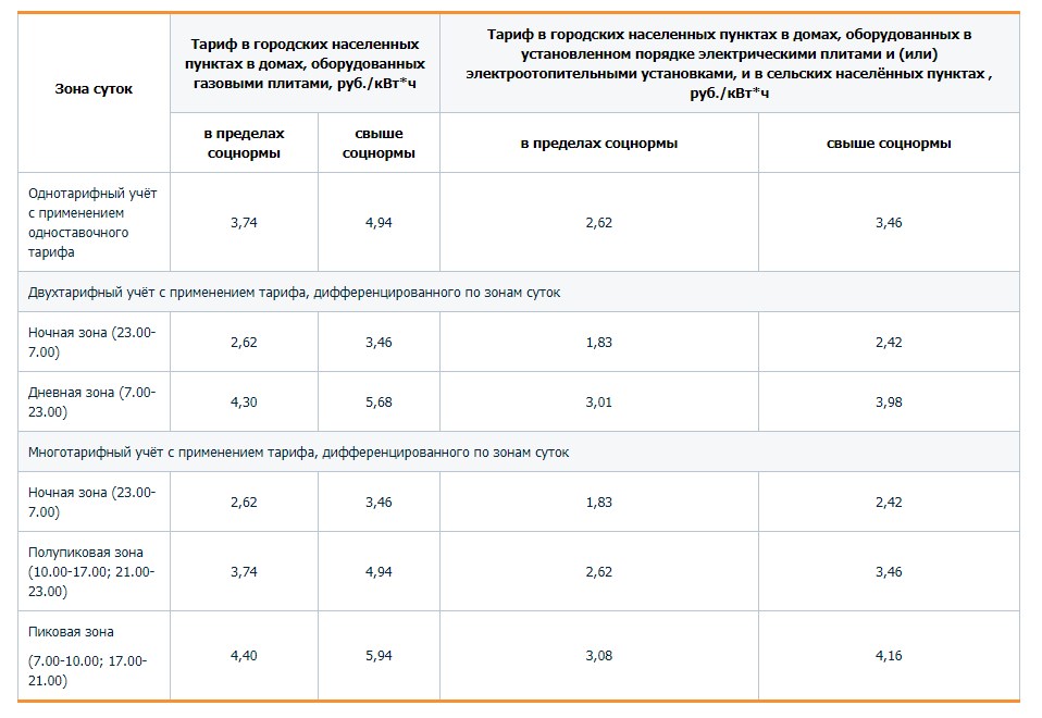 Сколько платим за киловатт