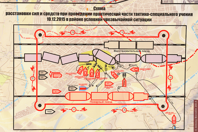 При разборке плана действий происходит